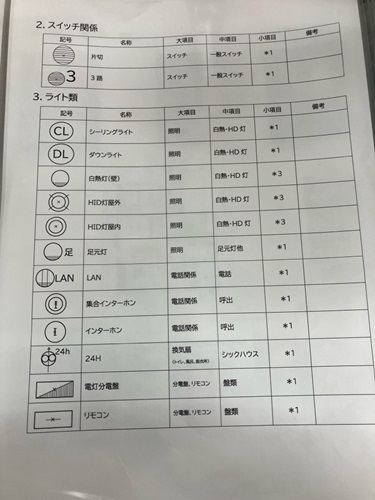 CADでコンセント図をつくっているところ